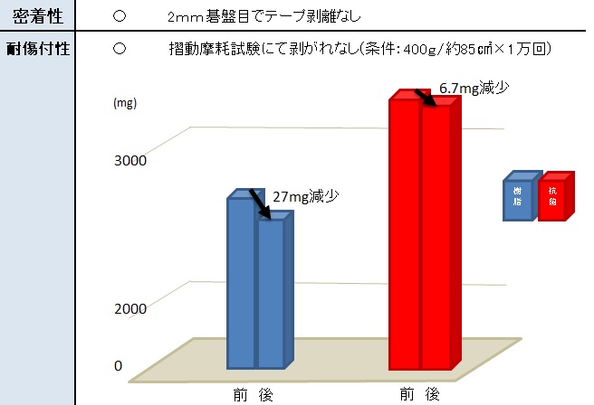 機械的特性